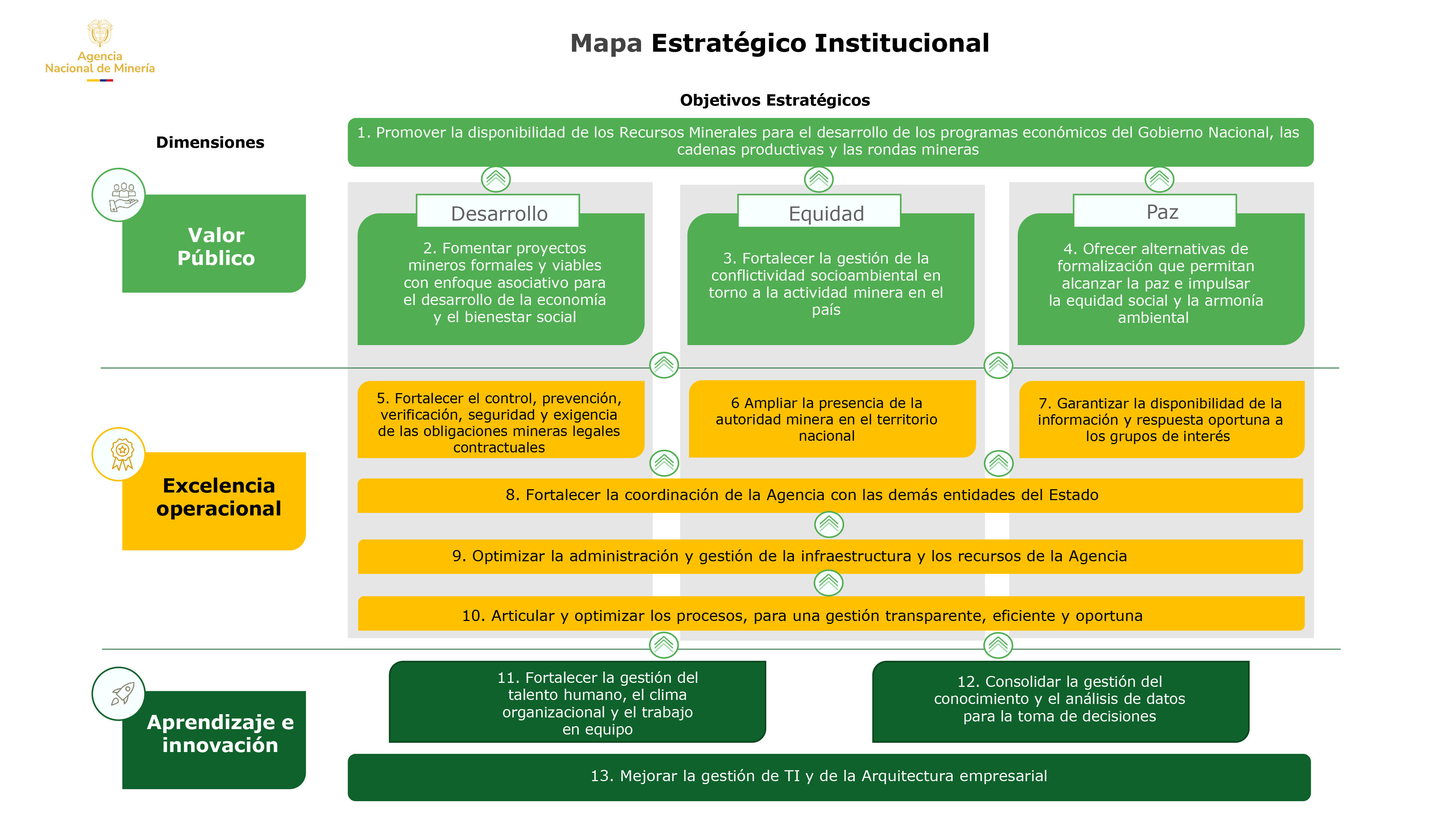 mapa estrategico de ANM
