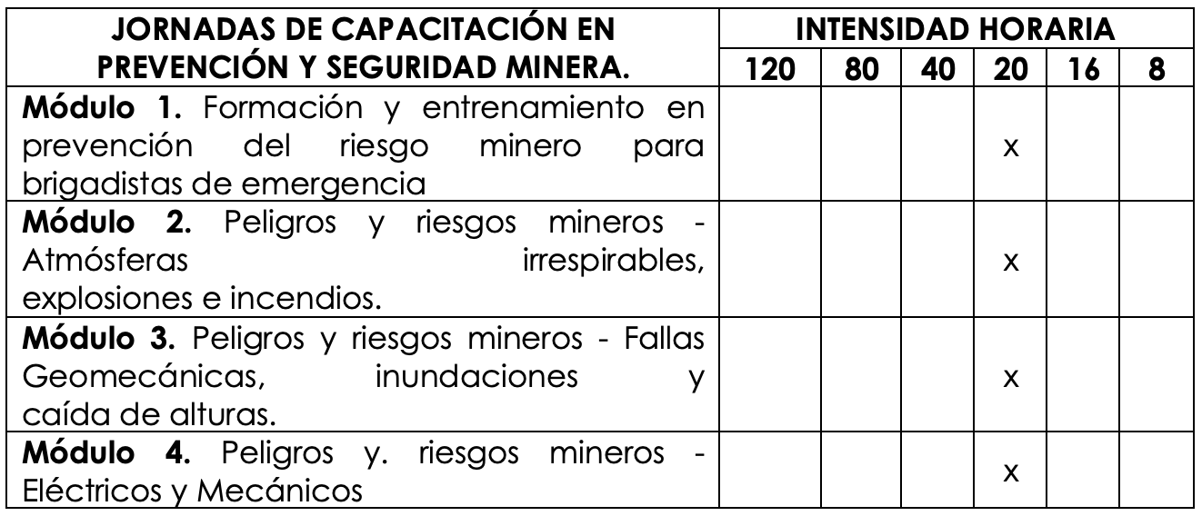 Tabla Unidad Vocacional de Aprendizaje en Empresa – UVAE