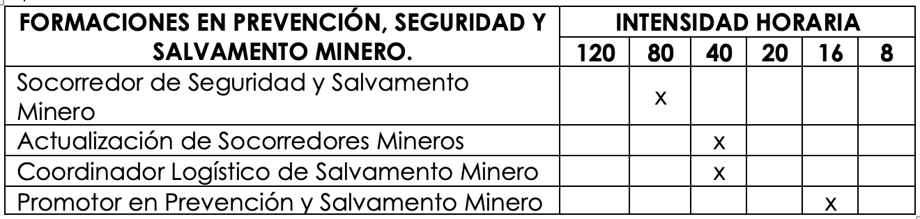 Tabla Cursos de Formación en estándares de competencias